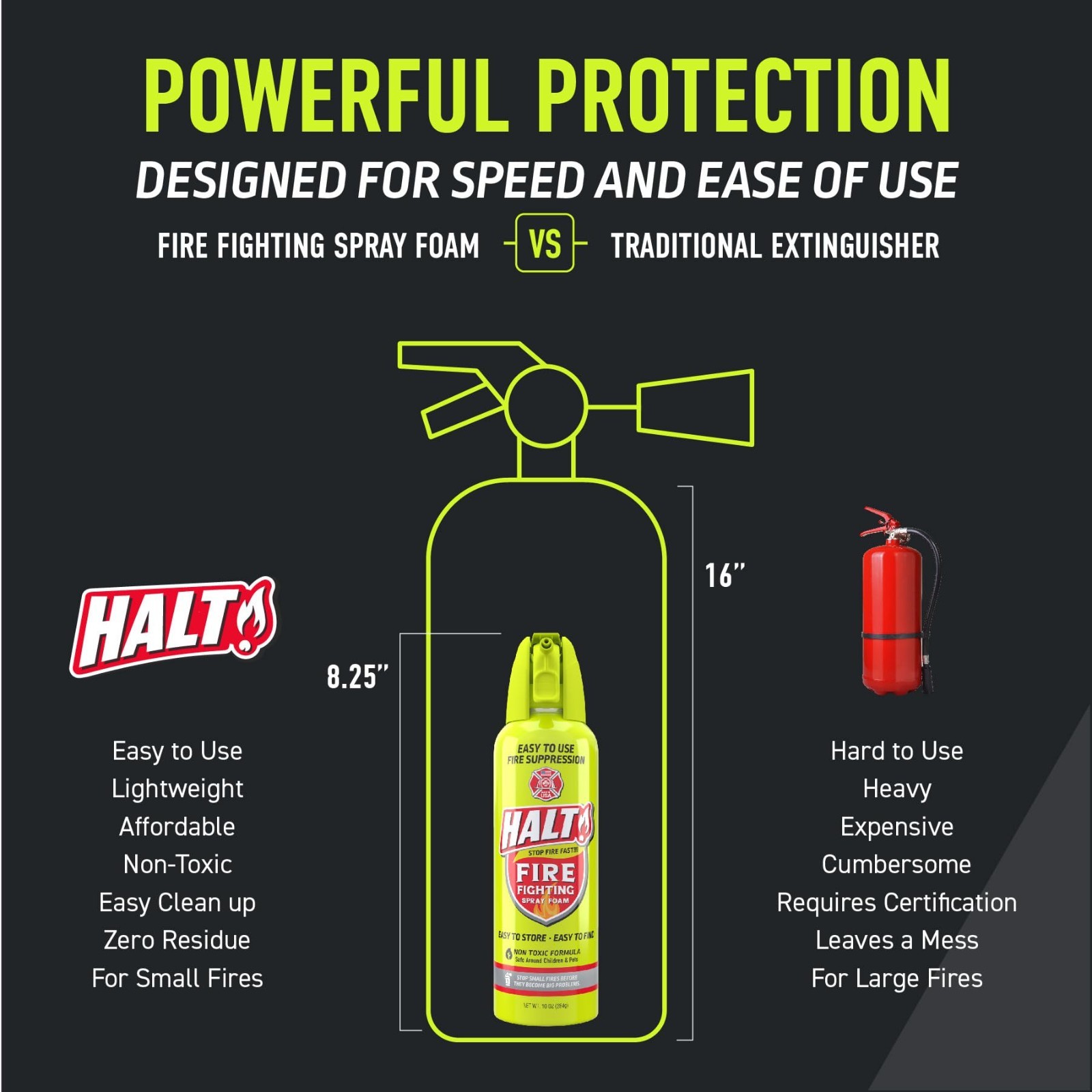 10oz Non-Toxic Fire Safety Spray – PFAS-Free Handheld Suppressor, Portable for H