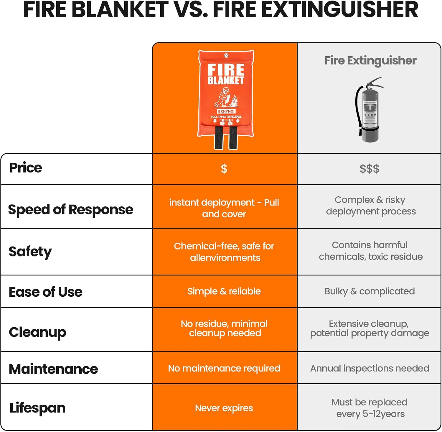 Emergency Fire Blanket 4 Pack 40″X40″, Essential Fire Safety Blanket for Kitchen