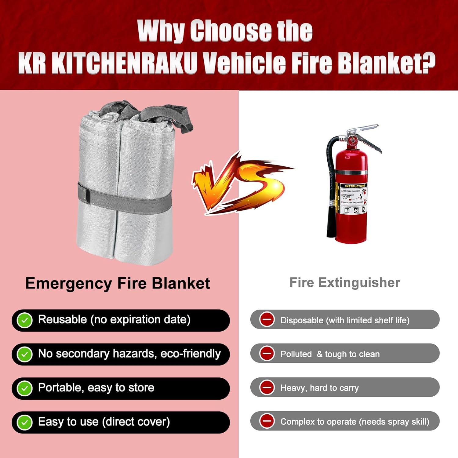 Large Fibreglass Vehicle Emergency Fire Blanket, Car Fire Suppression Blanket