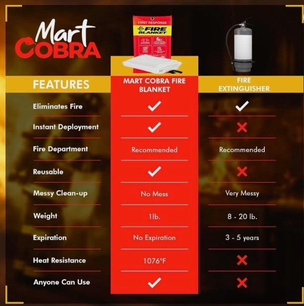 Mart Cobra Fire Blanket 40×40 Fiberglass Emergency Kitchen Home Safety EN-1869