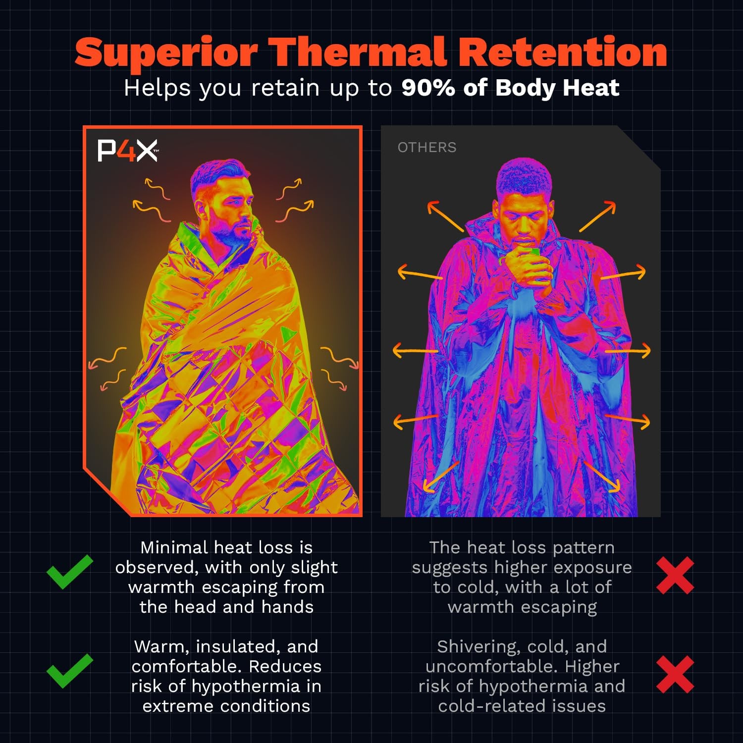 Mylar Emergency Blanket Waterproof Thermal Rip Resistant 8 Pack Survival Outdoor