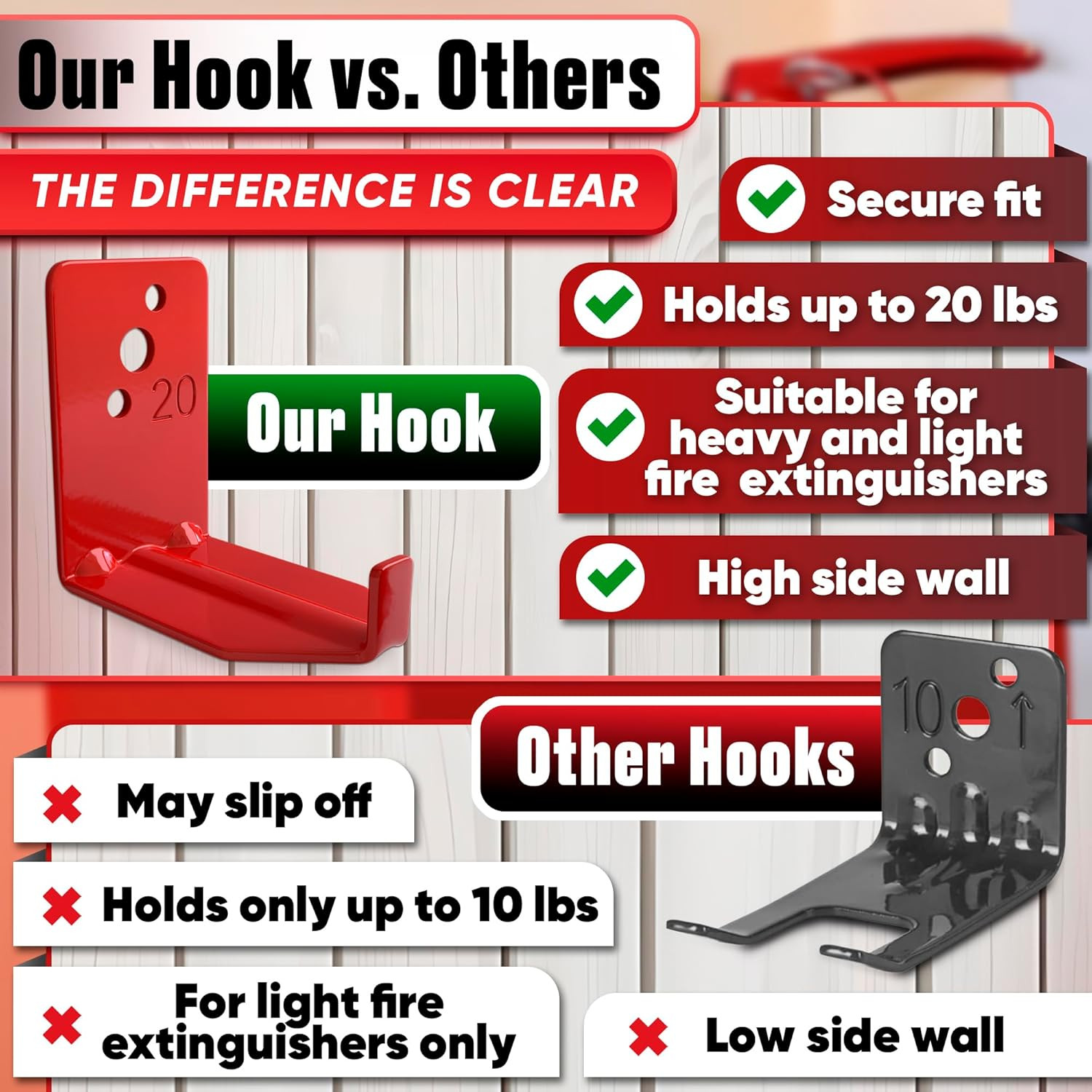 Fire Extinguisher Mount Brackets Set of 4, Heavy Duty Wall Mount Hook 2.36 x 1.5