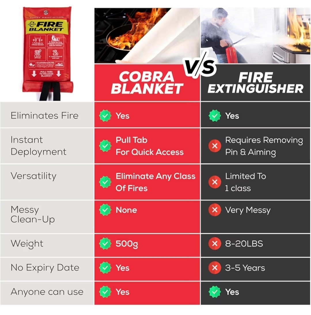 Mart Cobra Emergency Fire Blanket-1 Pk.-40″x40″-Suppression Shield-NEW
