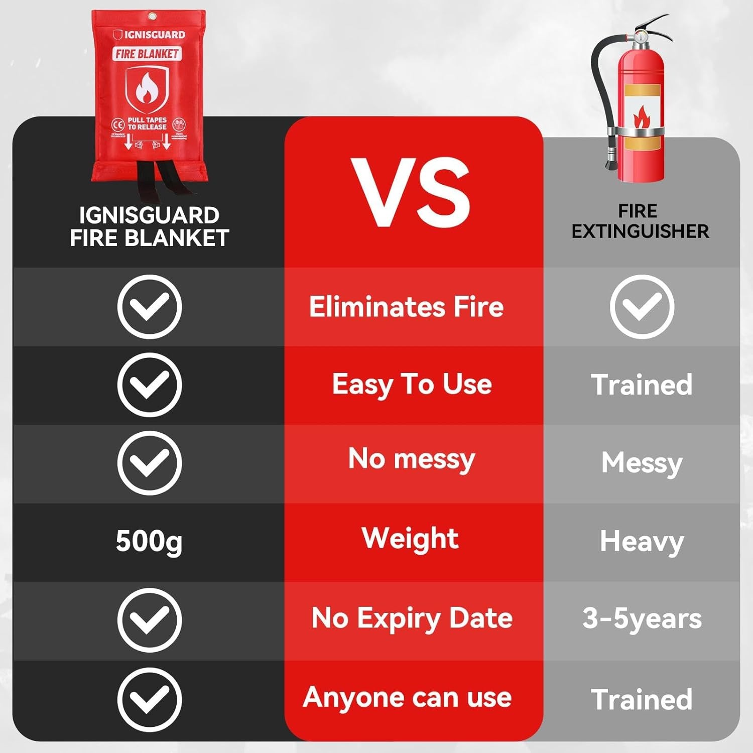 Fire Blankets Emergency Home 1 Pack 40″x40″ Fiberglass Emergency Fire Blanket