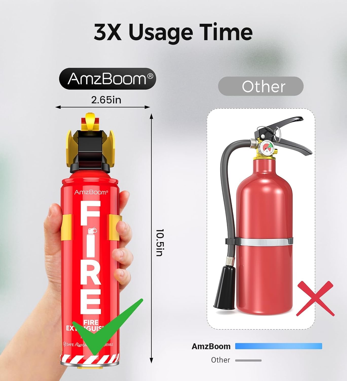 2-Pack ABCK Fire Spray Extinguishers for Home Safety,Kitchen,Car & Outdoor Grill