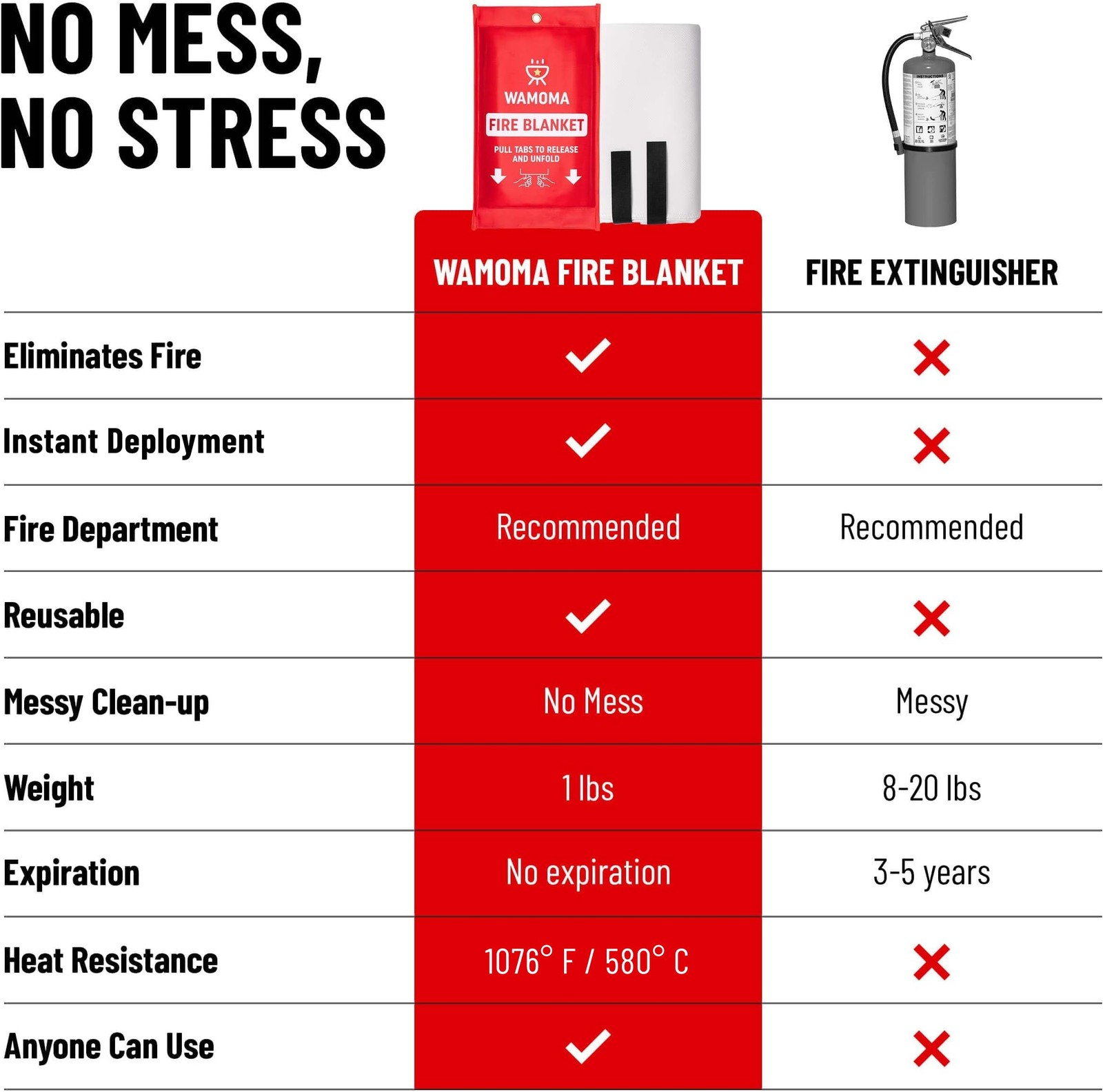 Fire Suppression Blanket with Hooks – Waterproof, Oil-Resistant, Fiberglass F…