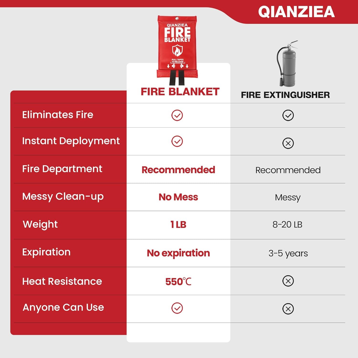 Fire Blanket,2 Pack,40″x40″ Fire Blankets Emergency for Home and Kitchen