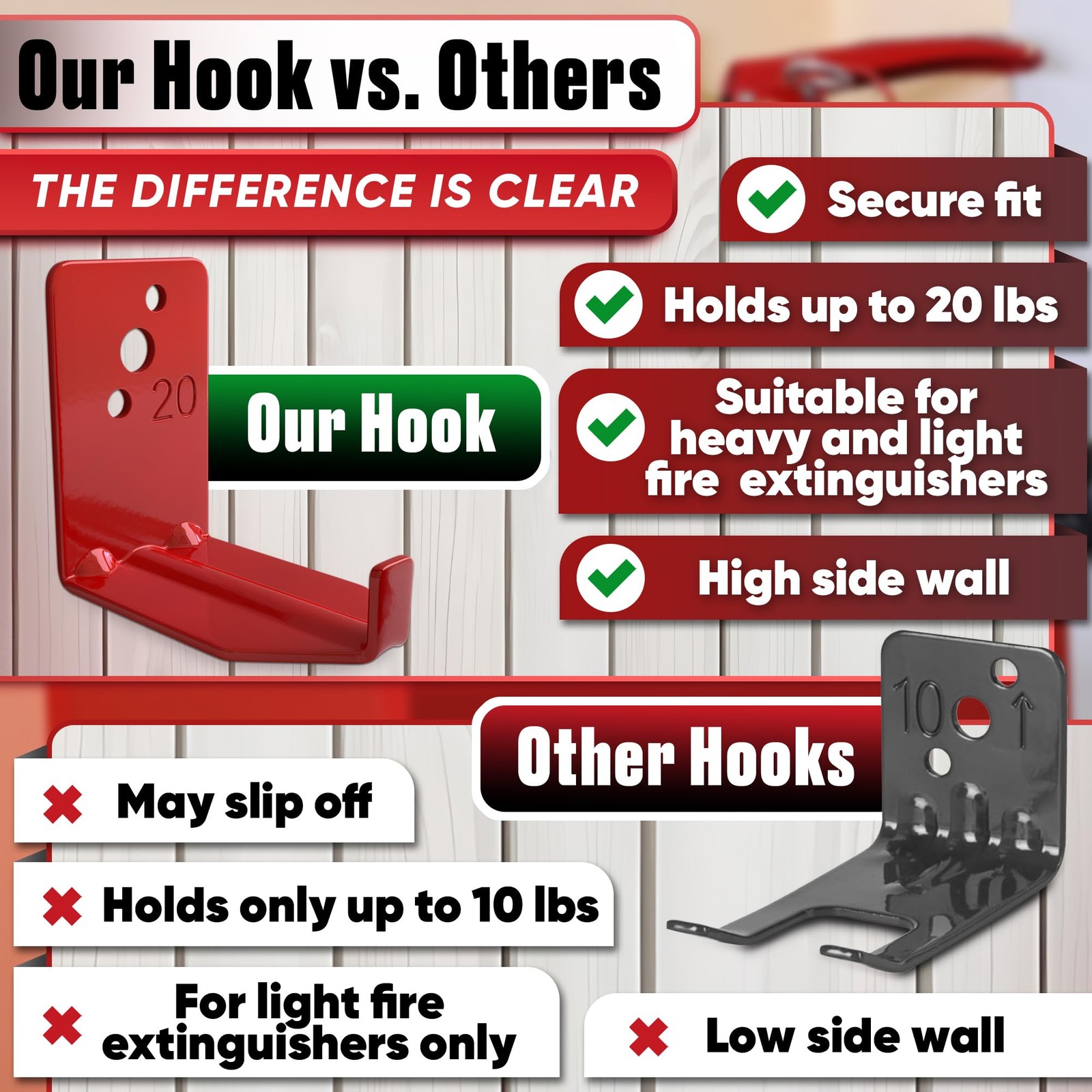 Fire Extinguisher Wall Mount Bracket Set 4 Pack Heavy Duty Hook Holder Kit