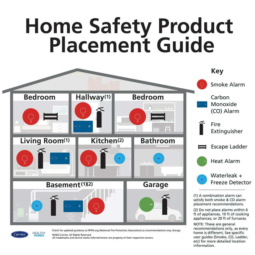 “stay protected with pro 210 fire extinguisher – compact 4lb size