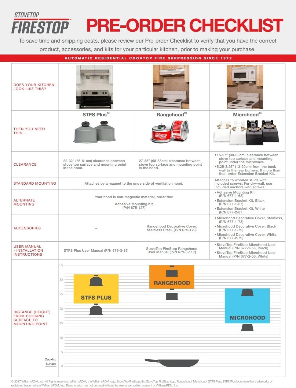 NEW – StoveTop FireStop 675-3D RangeHood Fire Suppressor 10 Pack – April 2031