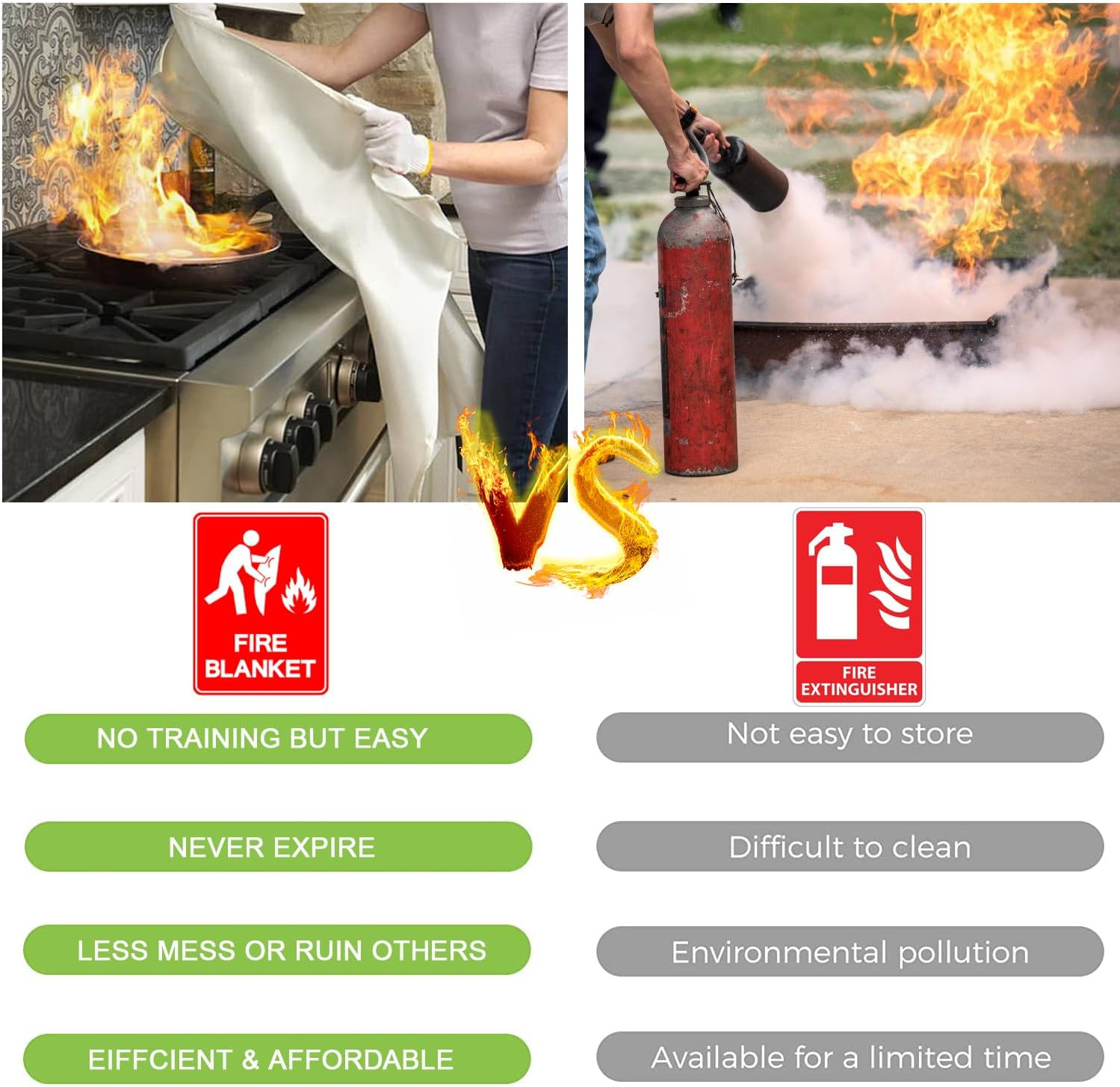 Fire Blanket for Kitchen Home Emergency – Fiberglass Blankets Fire Survival Susp