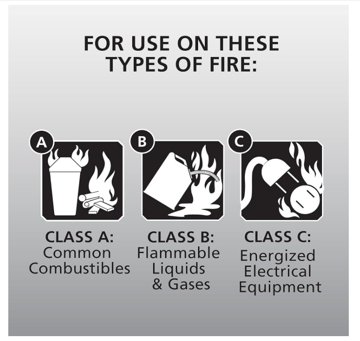 Kidde Fire Extinguisher for Home, 1-A:10-B,Red, 4 Pack with Bracket