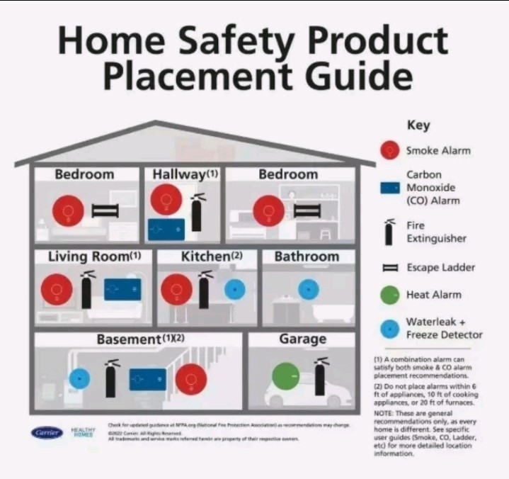 New Kidde 3x (2-Pack) 1-A:10-B:C Recreation And 10-B:C Kitchen Fire Extinguisher