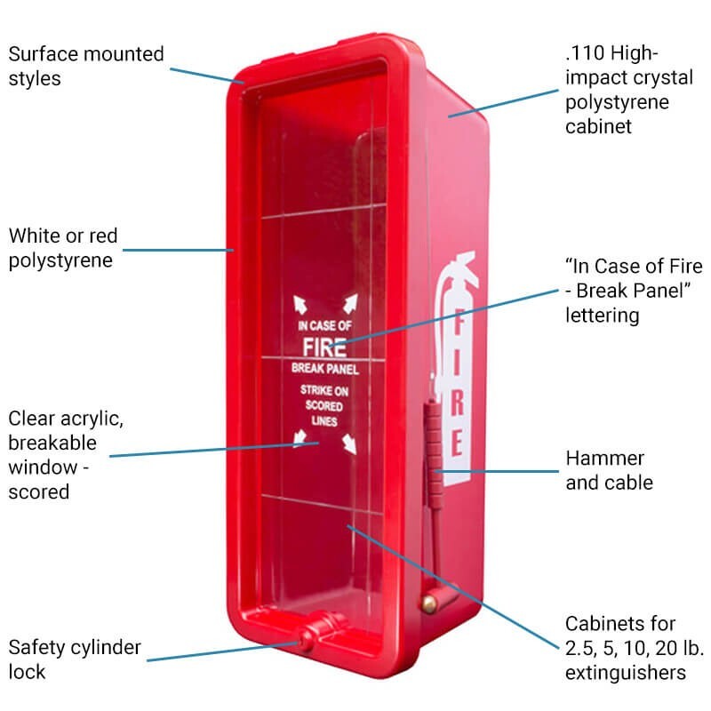 🎯 10LB RED FIRE EXTINGUISHER CABINET INDOOR/OUTDOOR W/ LOCK AND “FREE SHIPPING”