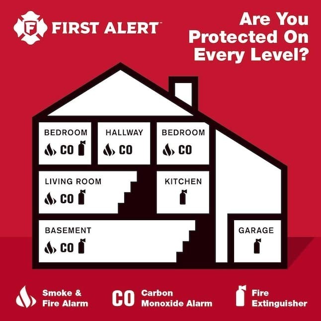Home Fire Safety Bundle Pack | Smoke & CO Alarms for Kitchen & Living Room