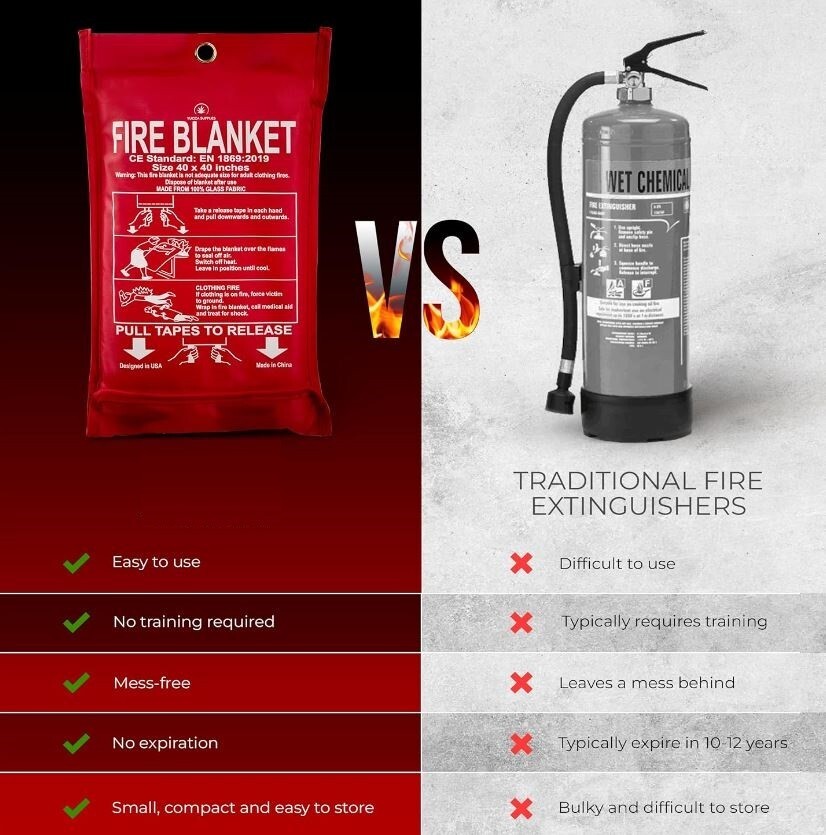 LARGE Fiberglass Fire Blanket, House Kitchen Office Grill Car Emergency Safety