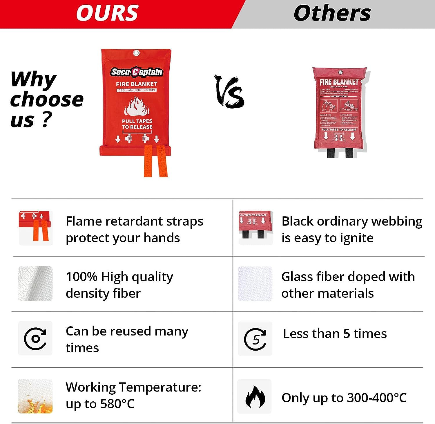Emergency Fire Blanket for Home and Kitchen – 2 Pack 40″X40″ Flame Suppression F