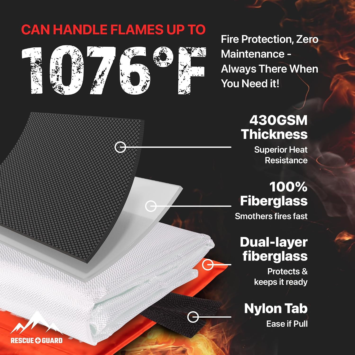 Fire Blanket 2 Pack 40”X40” – Fire Blankets Emergency for Home and Kitchen – Eme