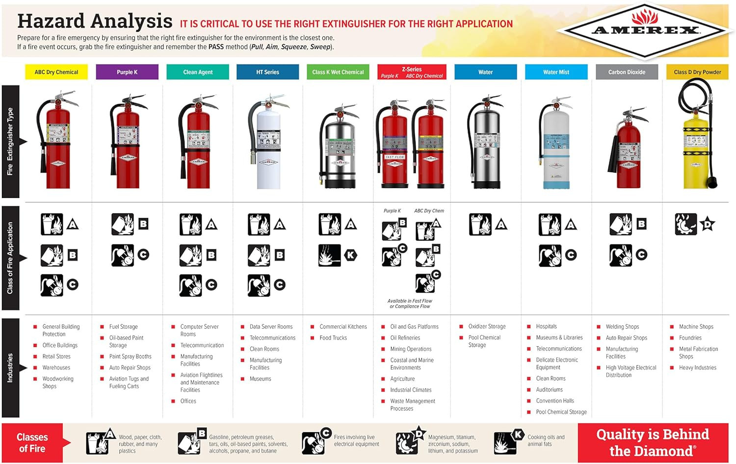 C260 Class K Fire Extinguisher for Kitchen Use