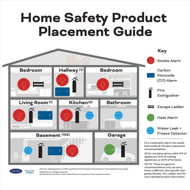 Lightweight Kitchen Fire Extinguisher Non-toxic UL Listed High Volume Discharge