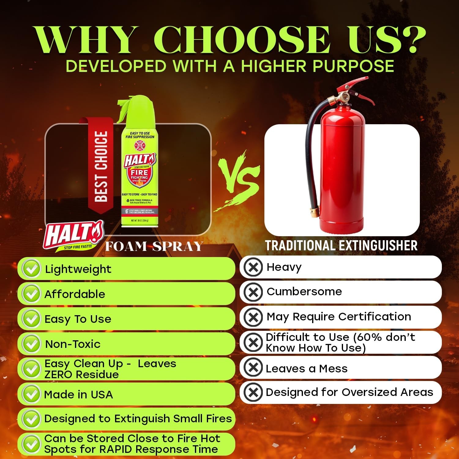 10oz Non-Toxic Fire Safety Spray – PFAS-Free Handheld Suppressor, Compact & Port