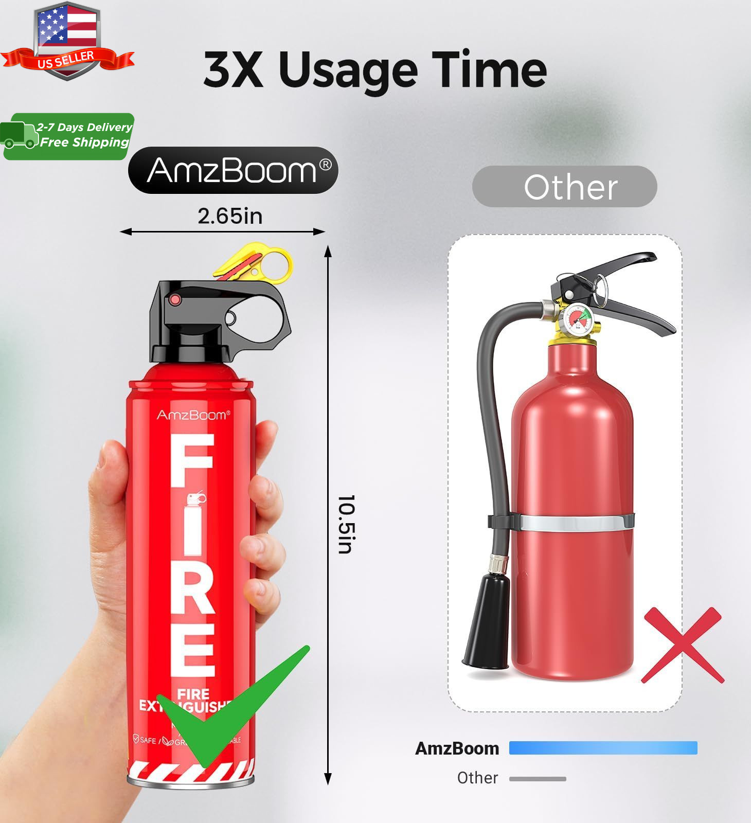 2-Pack Fire Extinguisher for Home, Kitchen, Car, and Grill with Mounting Bracket