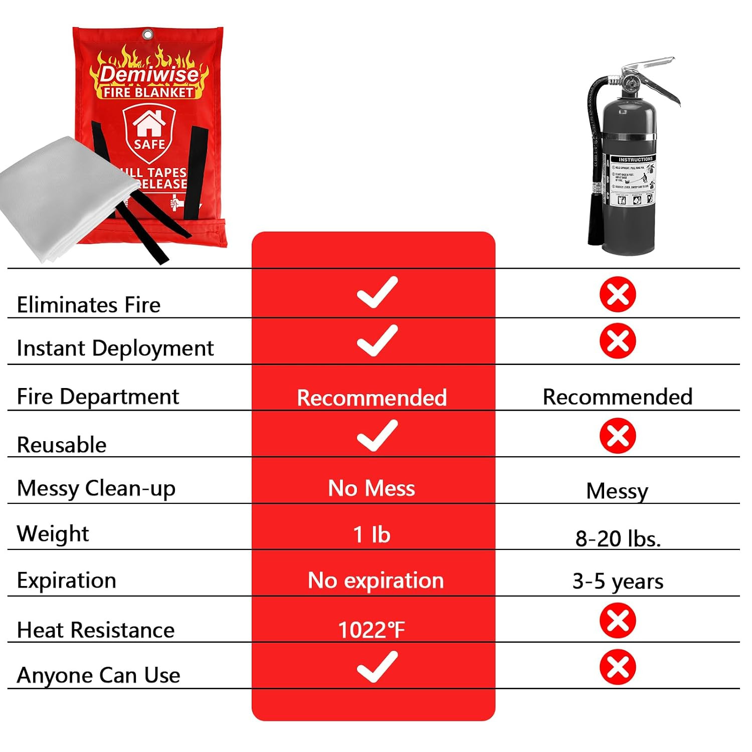 Fire Blankets for Home and Kitchen,4-Pack 40″X40″ Emergency Fire Safety Blankets