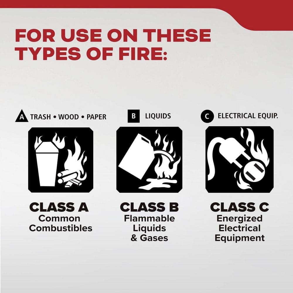 Fire Extinguisher Multi Use Home Office Shop Emergency 1-A:10-B:C Kidde 2 Pack