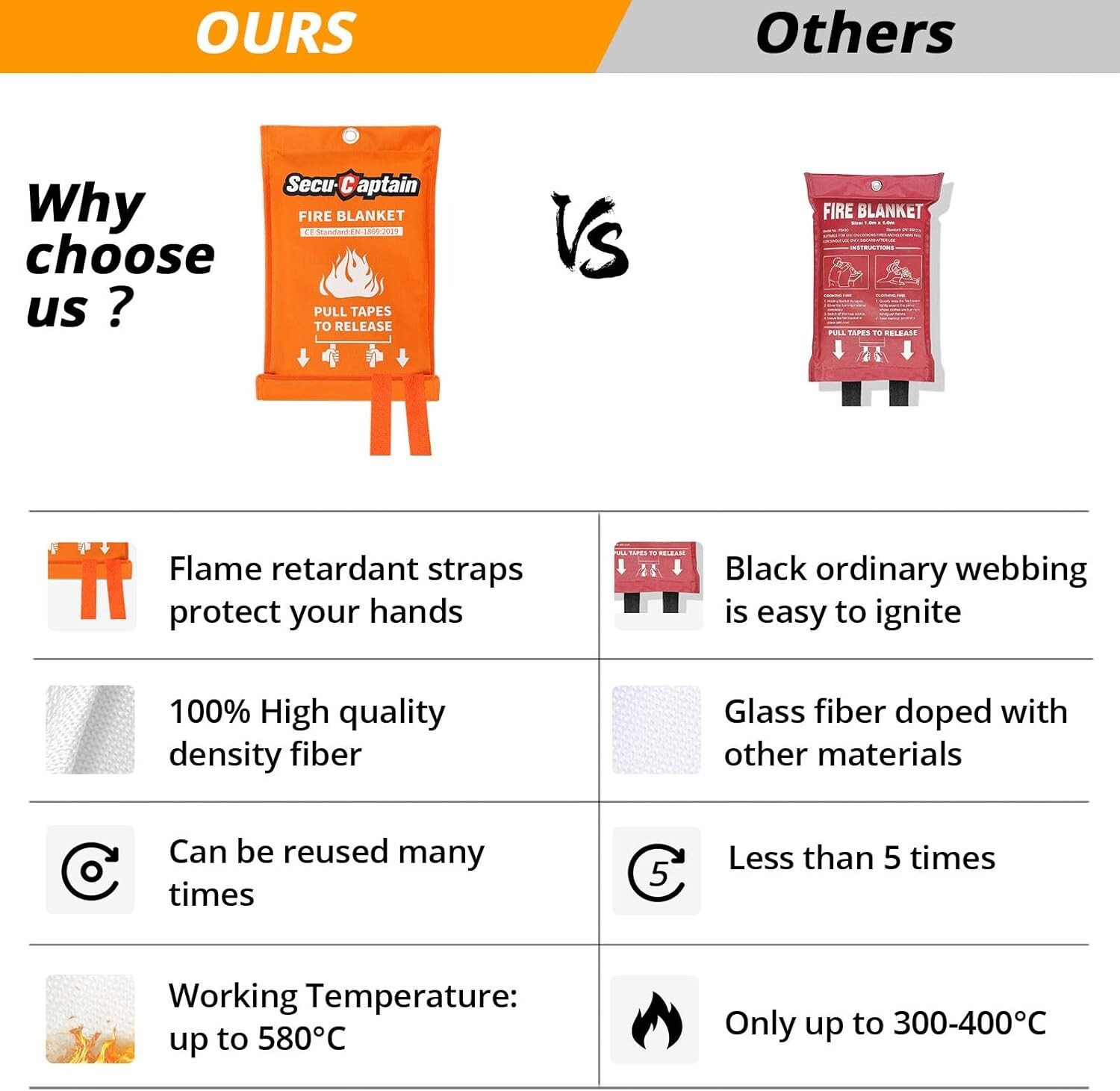 Emergency Fire Blanket for Home and Kitchen 40″X40″ Flame Suppression Fiberglass