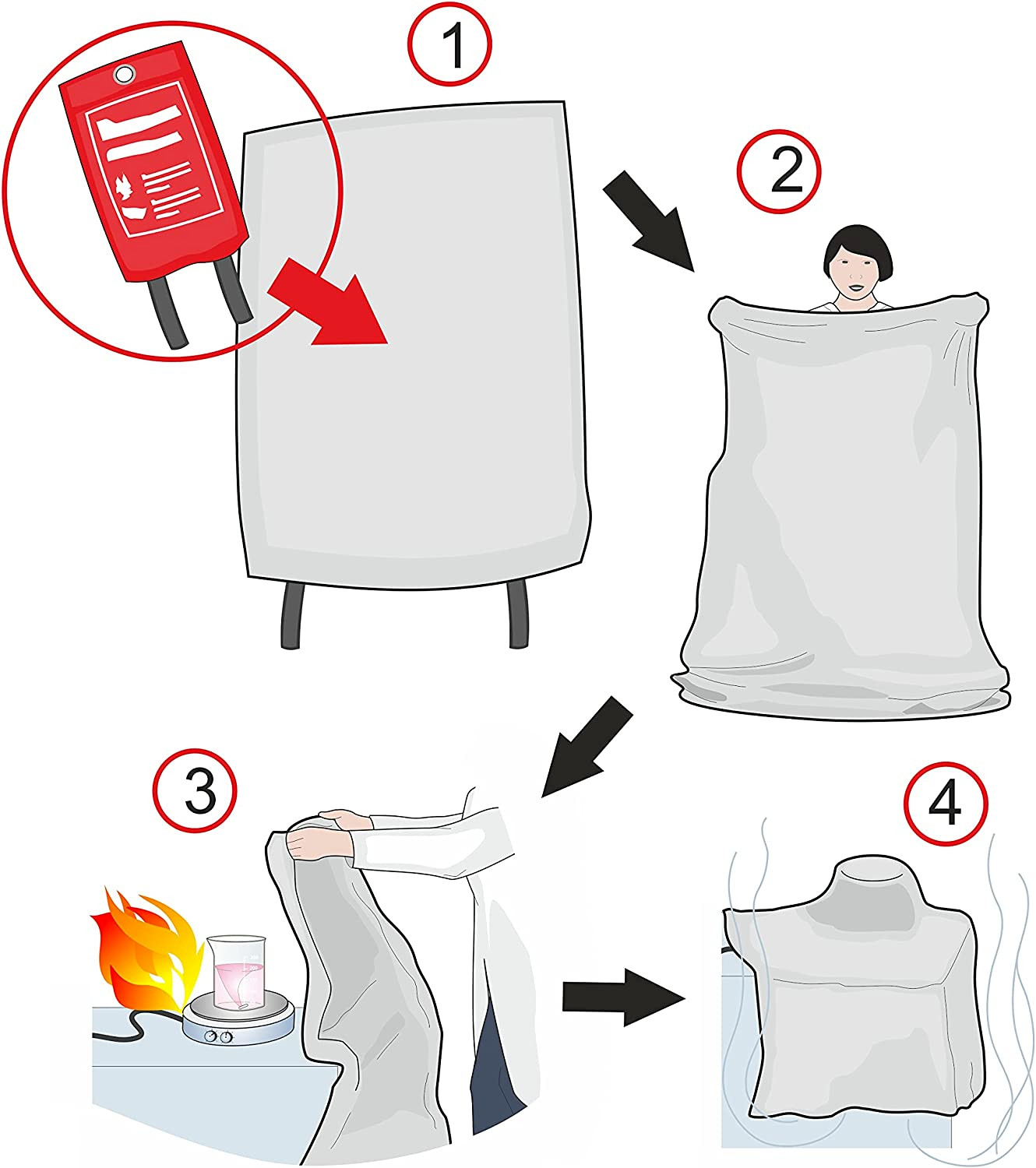 FIRE BLANKET Fiberglass Hero Emergency Home Retardant Prepared 39”x39”, 1mx1m