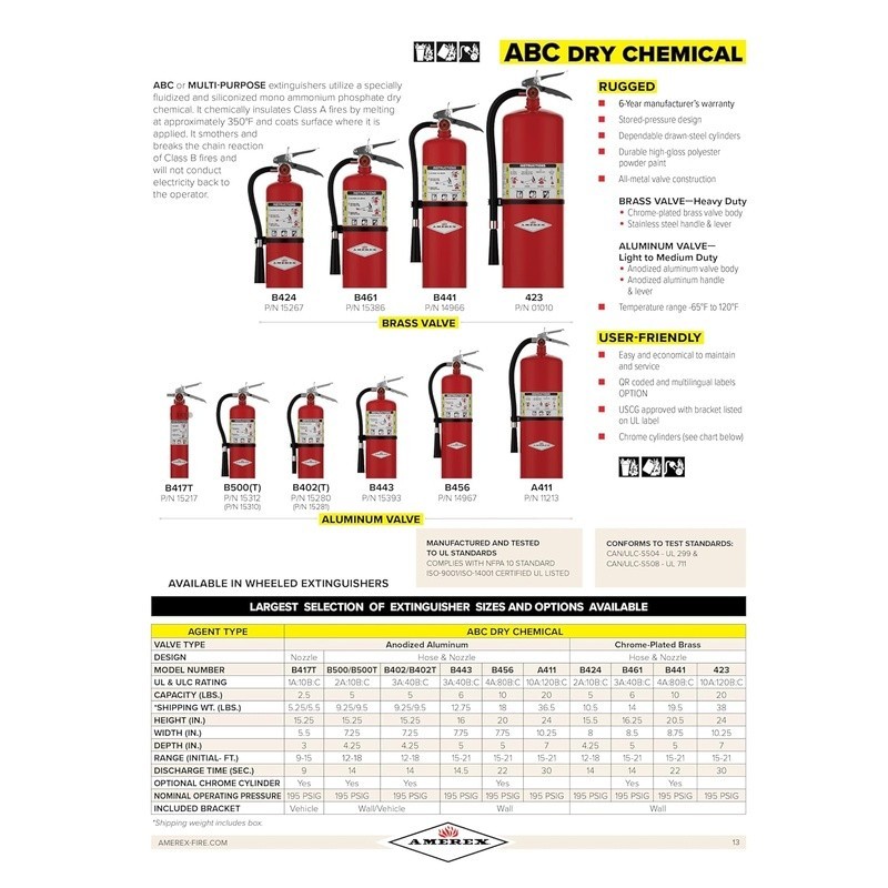ABC Dry Chemical Fire Extinguisher Class A B C All Metal Valve W/ Bracket New