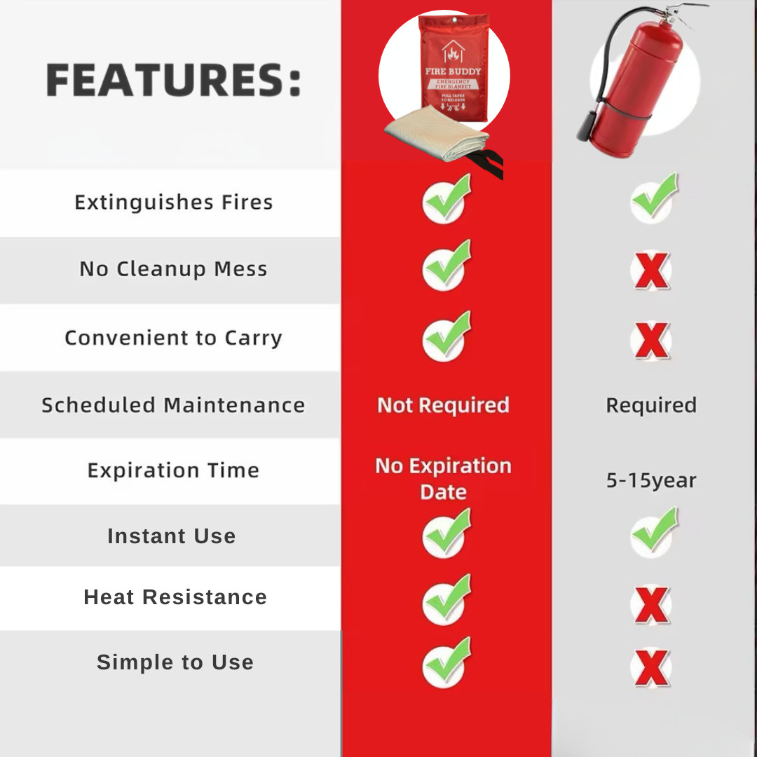 Emergency Fire Blanket – 1 Pack – 39” x 39” Fiberglass Fire Suppression Blanket