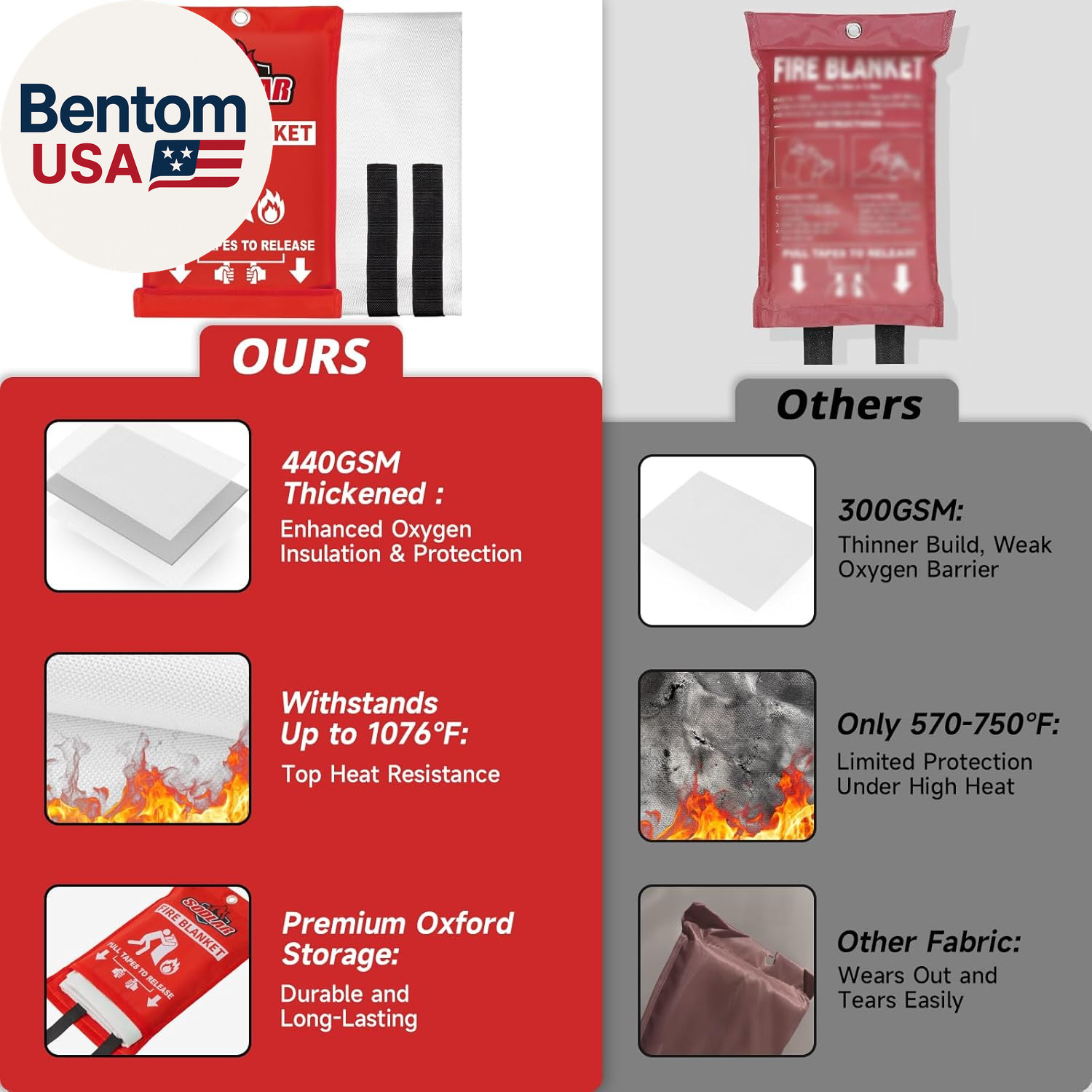 Fire Blanket Emergency for Home Kitchen – 40″X40″ Fireproof Safety Protection Fi
