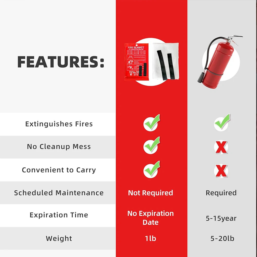 Fire Suppression Blankets Emergency Fiberglass Fireproof Blanket for Kitchen Hom