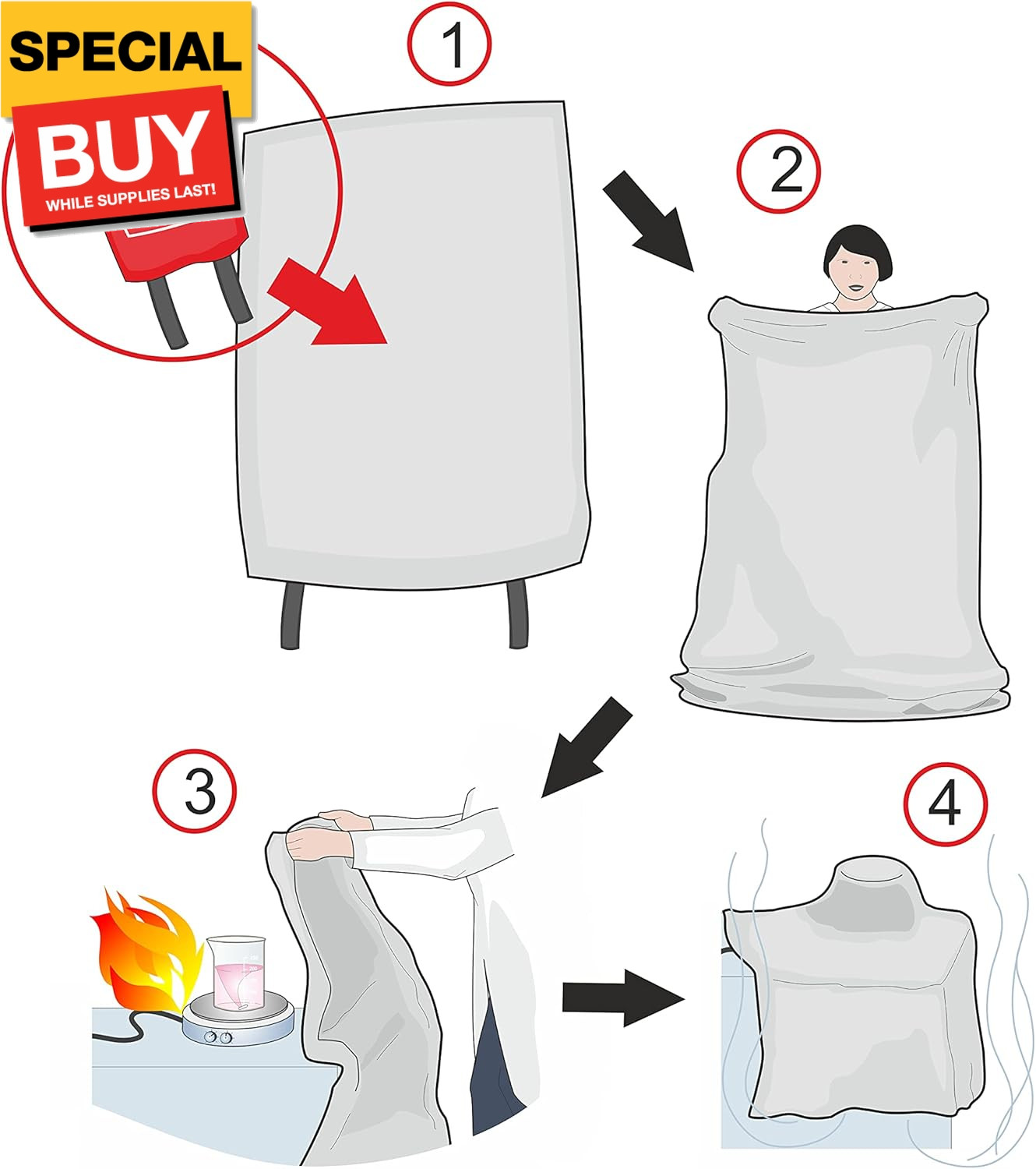 Survival Cover for Kitchen – Home Safety Heat Protection for Small Cooking Accid