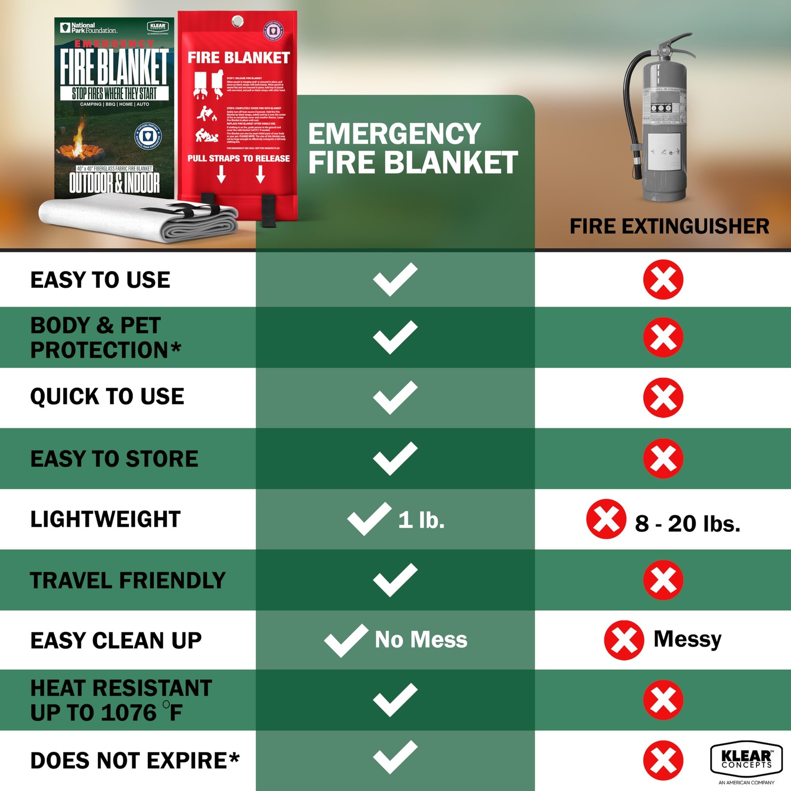 National Park Foundation Partner Emergency Fire Blanket, 40”x40” UM9 Fibergla…