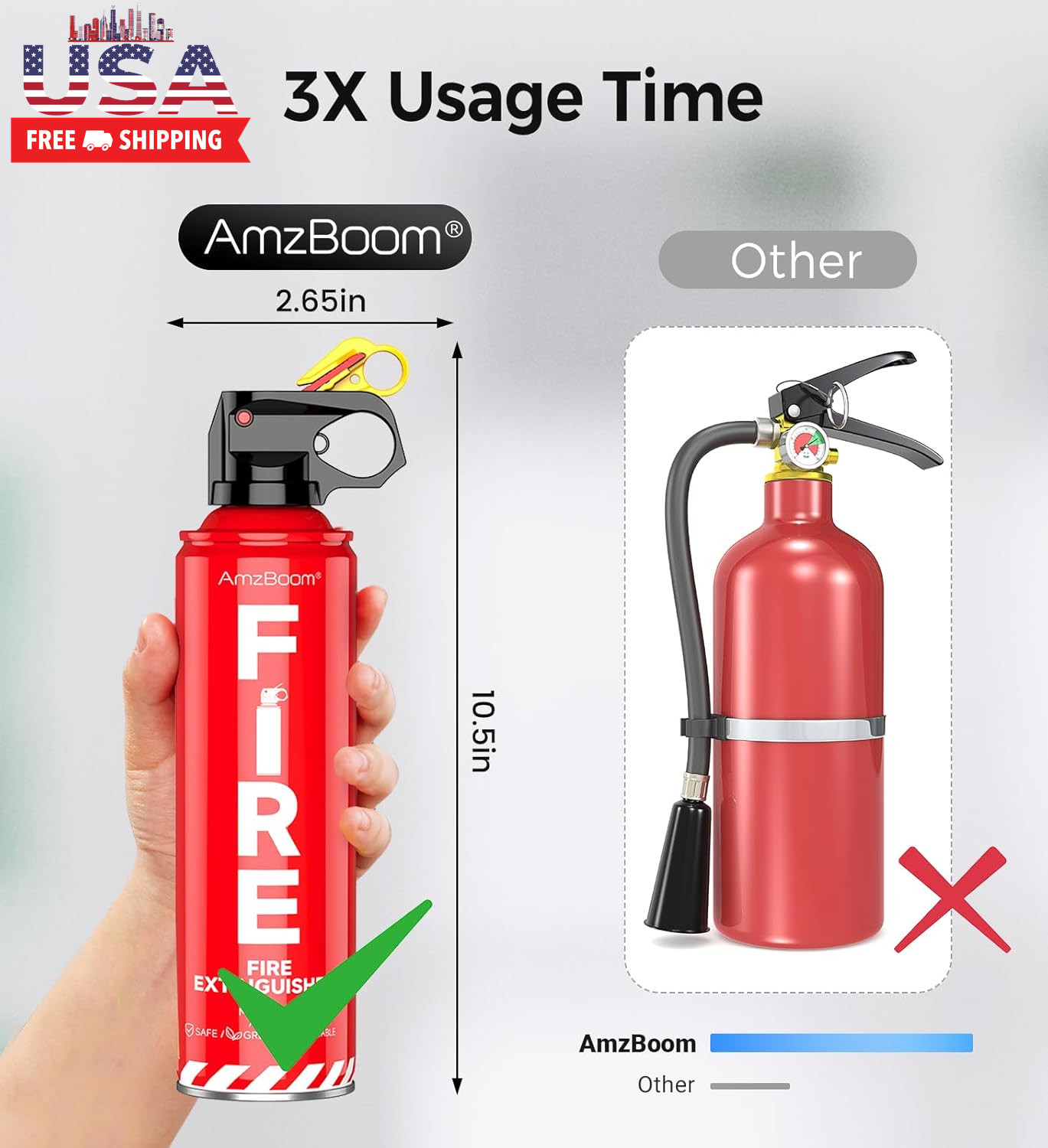 2-Pack Fire Extinguisher for Home, Kitchen, Car, and Grill with Mounting Bracket