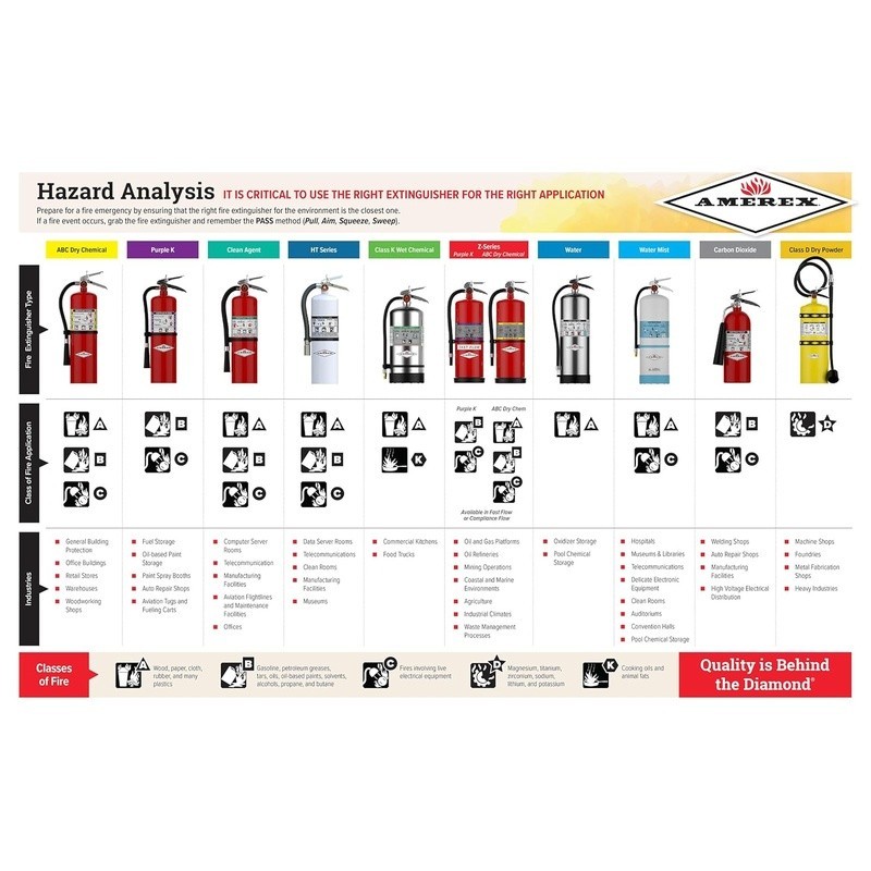ABC Dry Chemical Fire Extinguisher Class A B C All Metal Valve W/ Bracket New