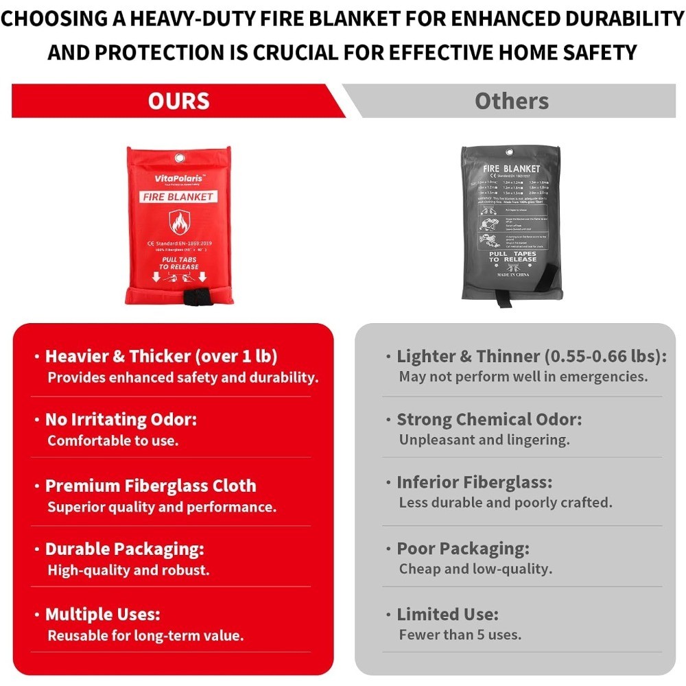 Heavy-Duty Emergency Fire Blanket, 2 Pack – Fireproof Fiberglass Blanket for