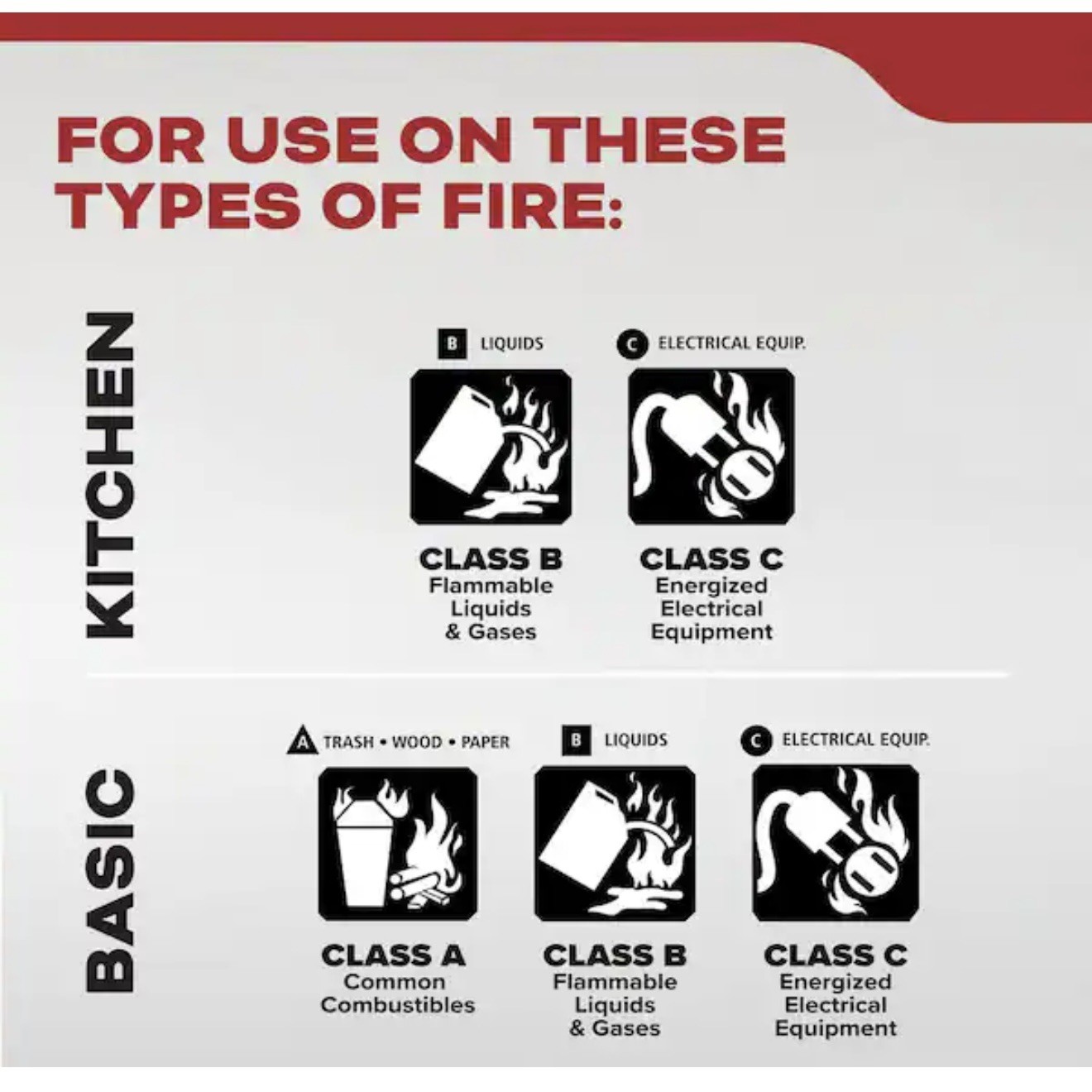 3x NEW Kidde 2-Pack | 1-A:10-B:C Recreation & 10-B:C Kitchen Fire Extinguisher