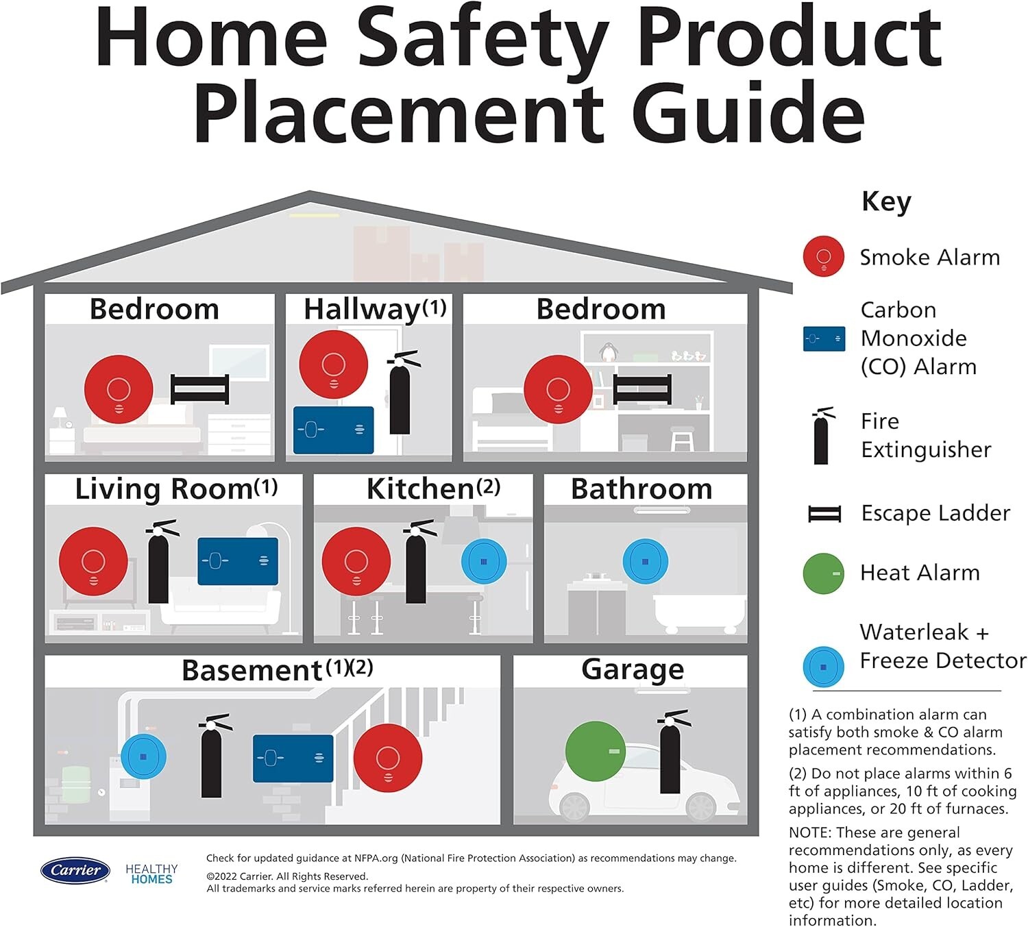 Fire extinguisher set (2-pack), 1-A:10-B:C rating, dry chemical, with brackets.