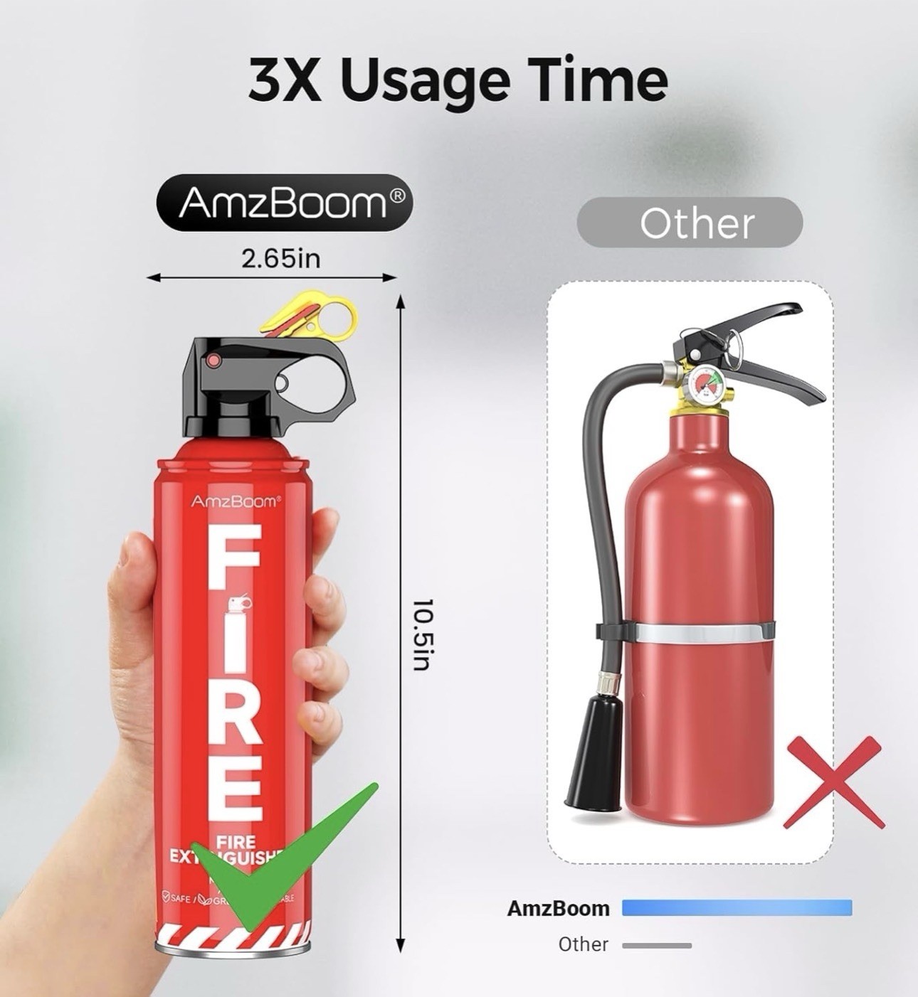 AmzBoom 2-Pack Fire Extinguisher for Home, Kitchen, Car, and Grill with Mount