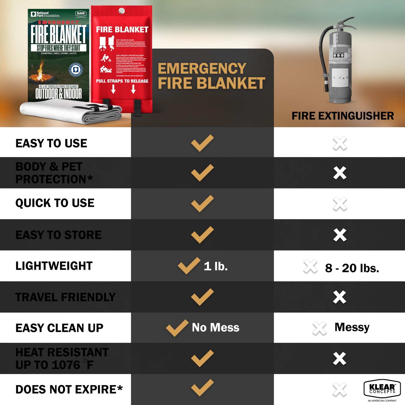 Emergency Fire Blanket, 40×40 UM9 Fiberglass, Rated to 1076°F, Smothers Kitch…