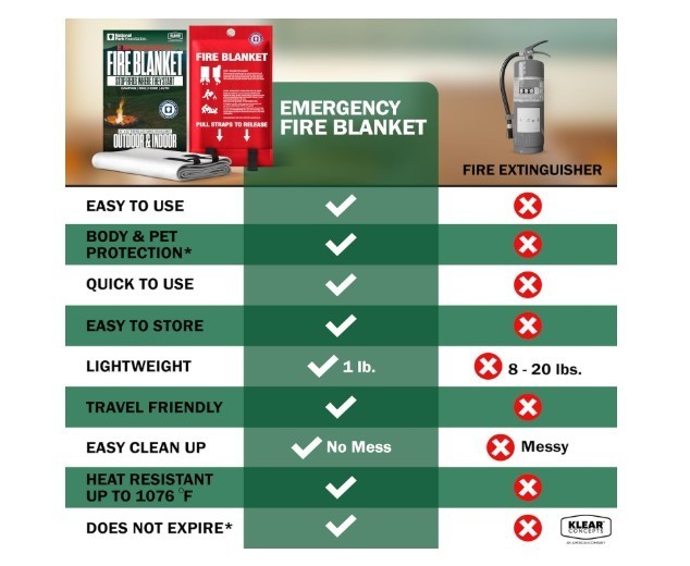 15 pieces Emergency Fire Blanket, 40”x40”UM9 Fiberglass Outdoors Home Camping