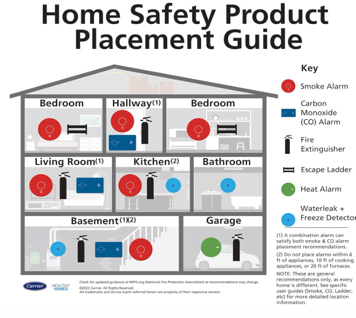 Kidde 2-Pack Fire Extinguisher 1-A:10-B:C Dry Chemical Red with Mounting Bracket
