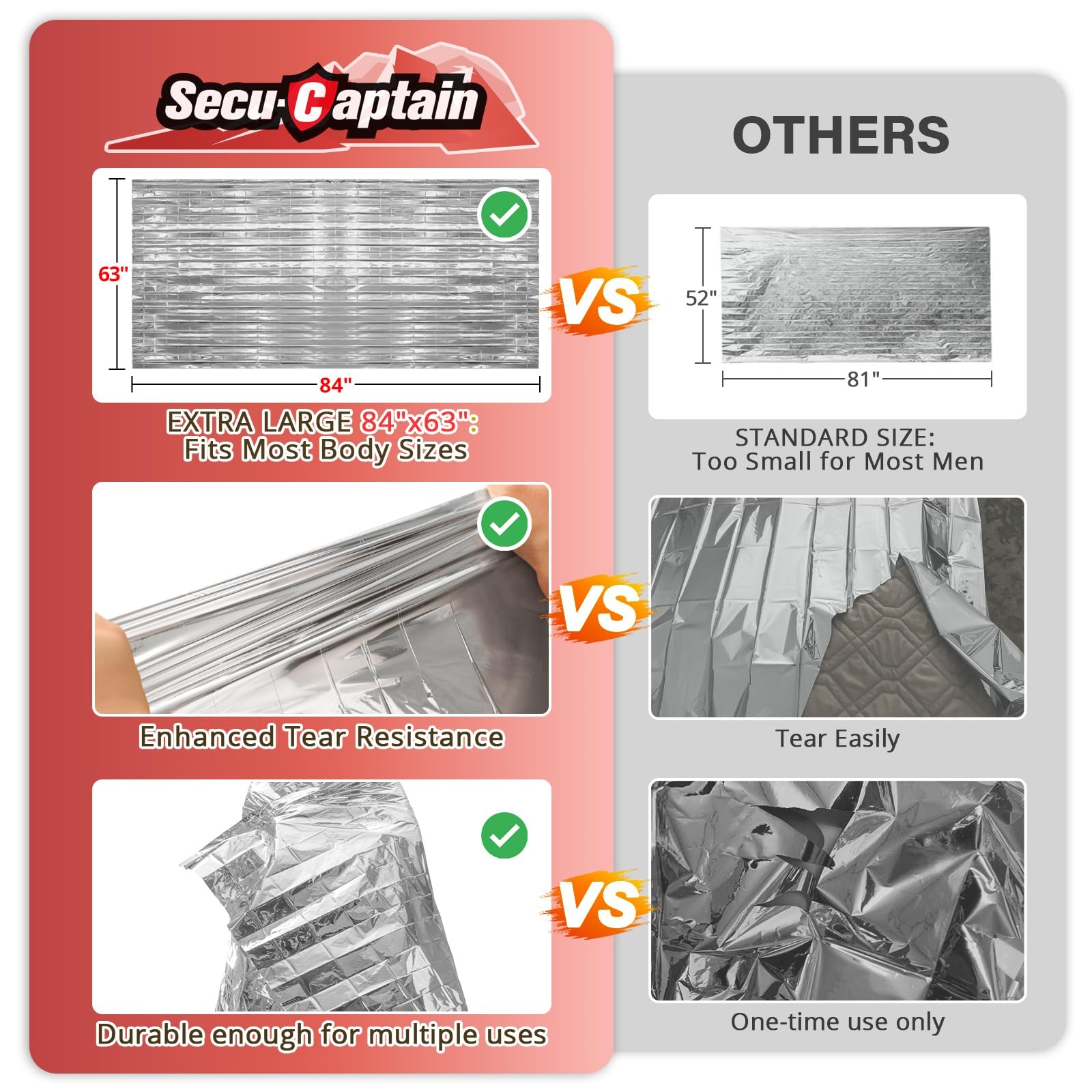 Survival Emergency Thermal Blankets: Extra Large 84” x63” 4/10/25/30/50/75/10…