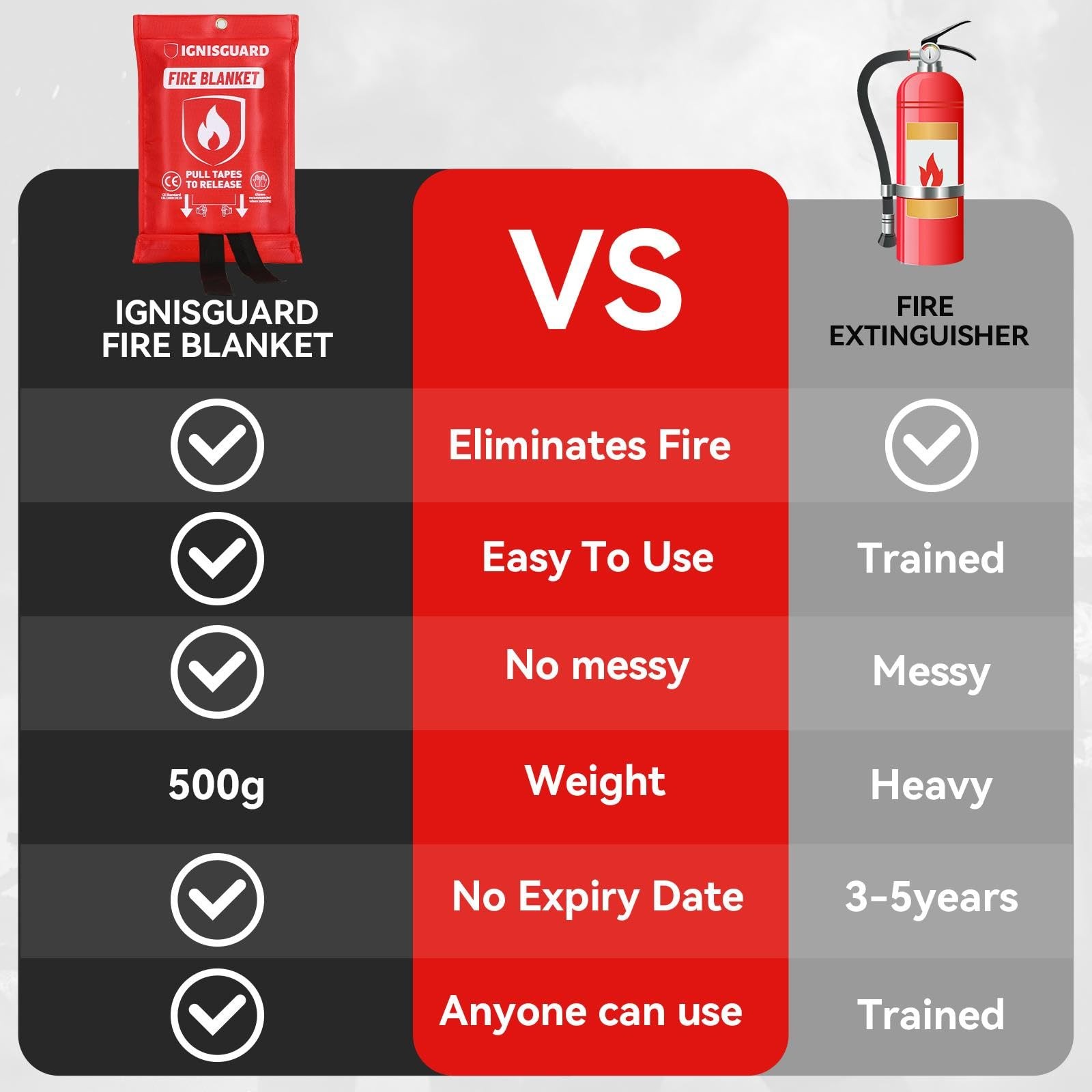 Fire Blankets 4 Pack, 40x40in with 1 Pair Fire Resistant Gloves & 4 Hooks, Fi…