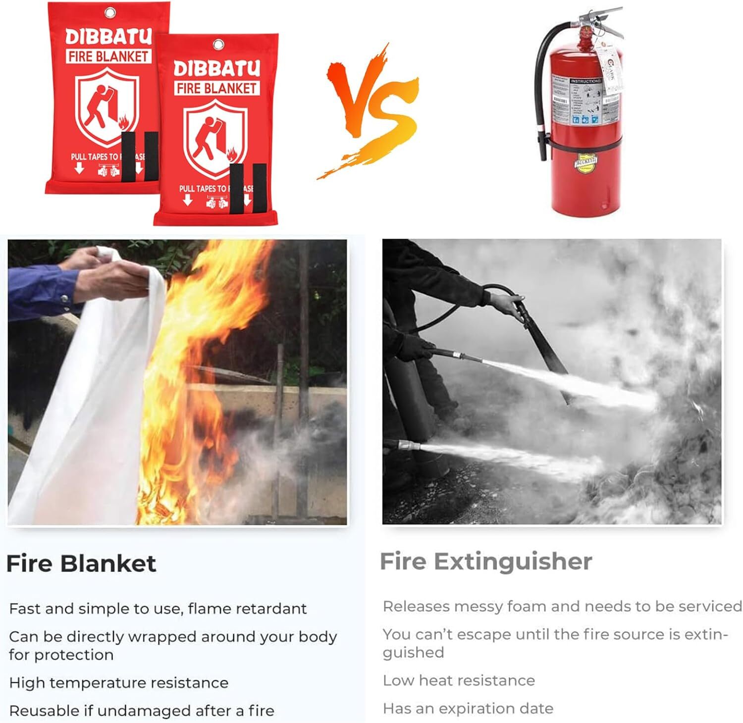 2pcs Fire Blanket,Fire Blankets Emergency,Emergency Fire Retardant Blankets-Home