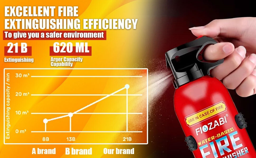 Portable Fire Extinguisher Spray With Bracket For Car Home Kitchen Garage House