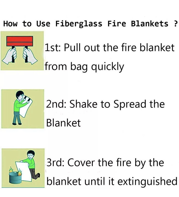 Emergency Fire Blanket for Kitchen, Home, Camping, People, Office, 1 Pack
